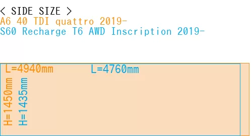 #A6 40 TDI quattro 2019- + S60 Recharge T6 AWD Inscription 2019-